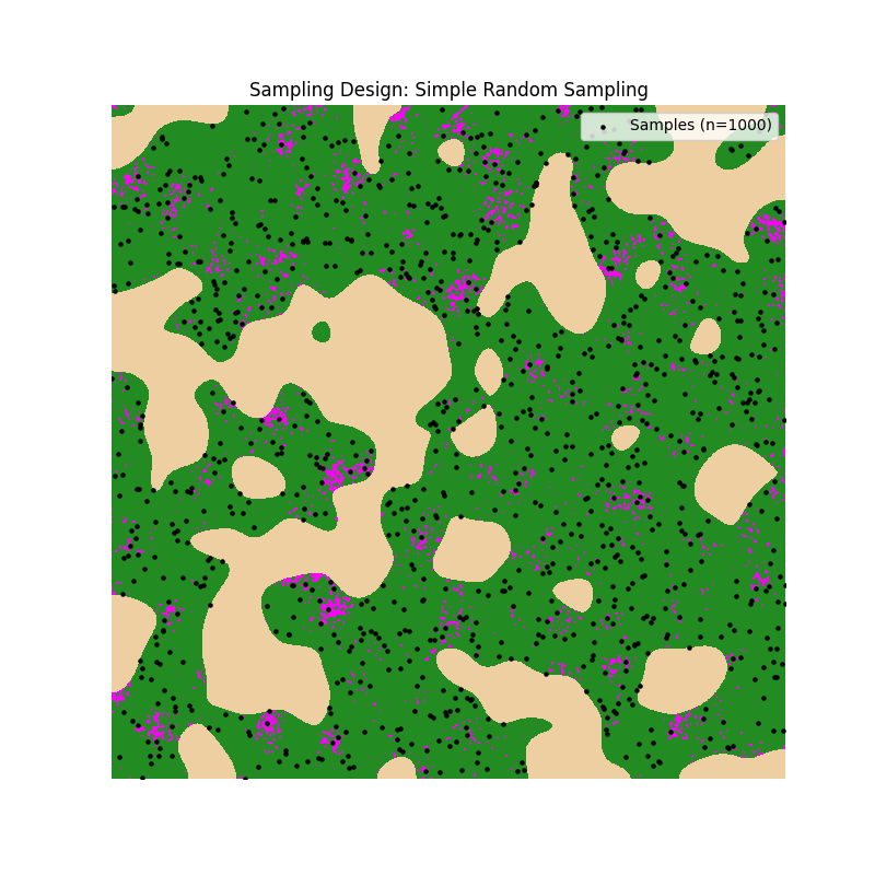 Sampling Design: Simple Random Sampling