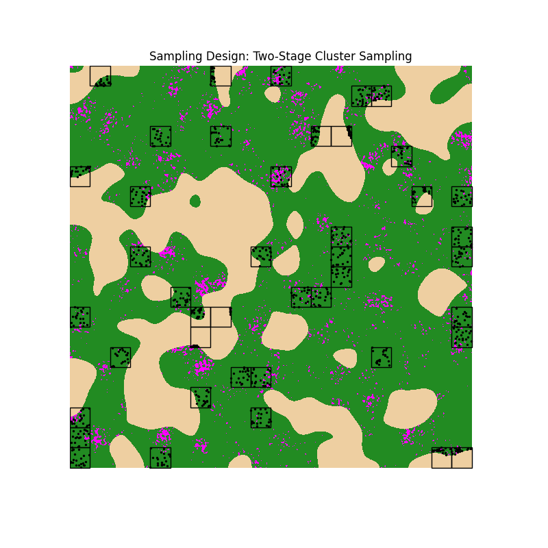 Sampling Design: Two-Stage Cluster Sampling